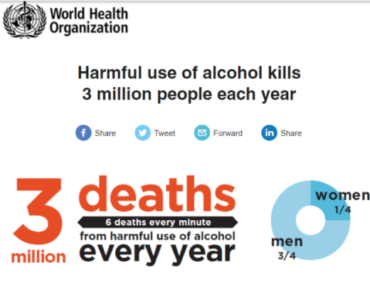 Лошите ефекти на алкохола според СЗО